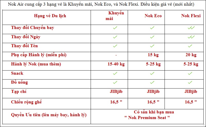 hành lý xách tay và hành lý ký gửi