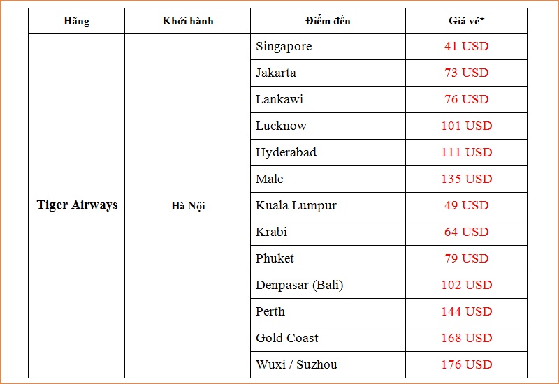 Giá vé máy bay từ Hà Nội hãng Tiger Airways