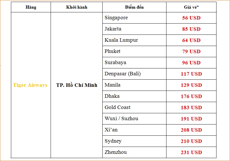 giá vé may bay từ tphcm hãng tiger airways