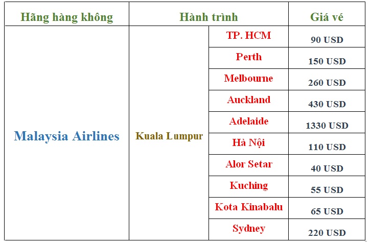 giá vé máy bay malaysia airlines