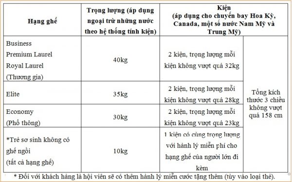 hành lý ký gửi hãng eva