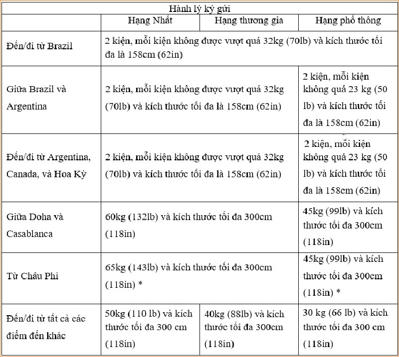 Hành lý ký gửi