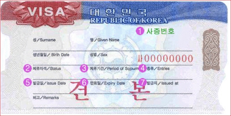 Những điều cần biết về visa thủ tục xin visa