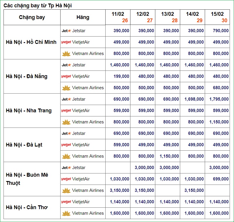 Bảng giá vé chặng bay từ tp HN