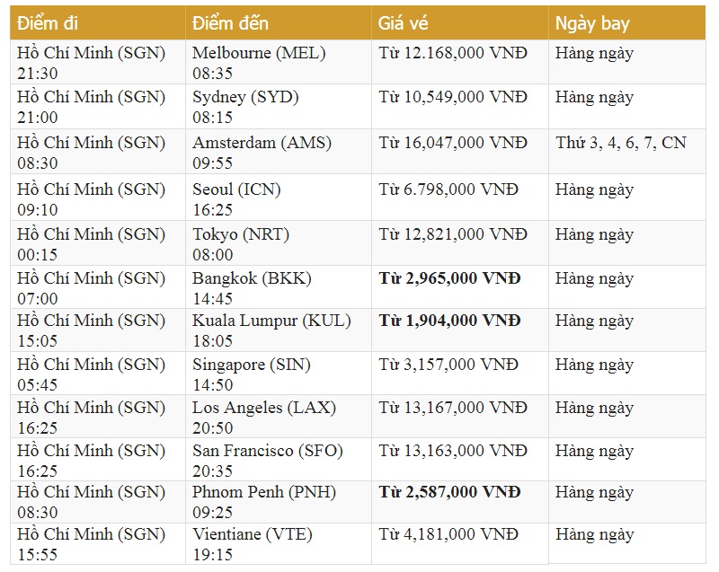 Bảng giá vé đi Quốc Tế từ tp HCM