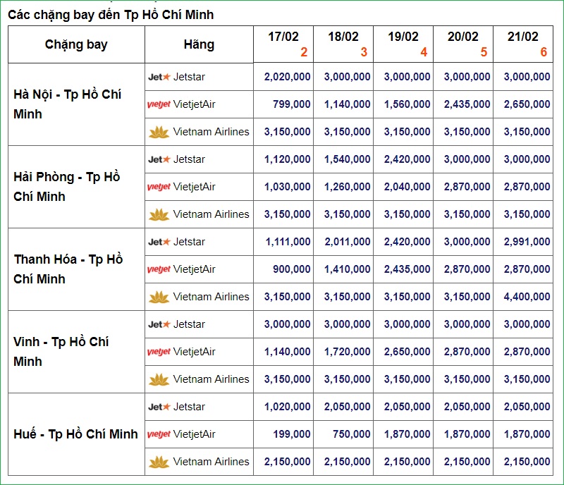 giá vé các chặng bay từ tp HCM