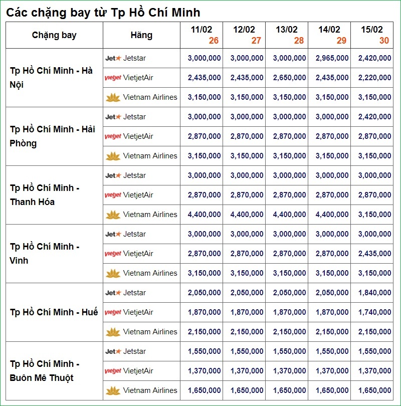 Bảng giá vé chặng bay từ tp HCM