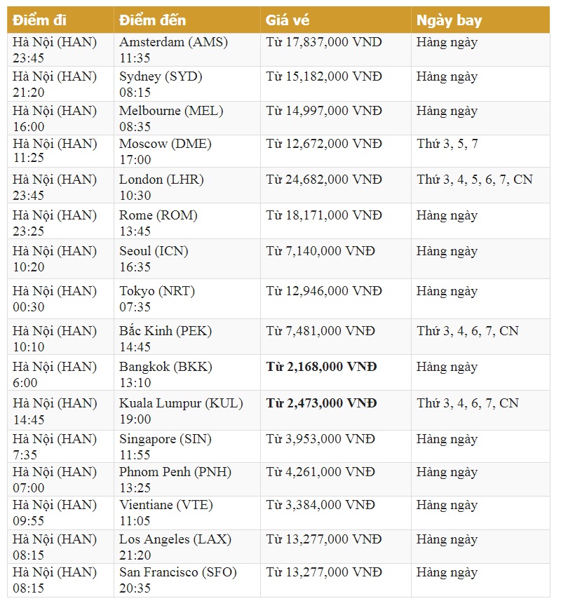 Bảng giá vé đi Quốc Tế từ tp HN